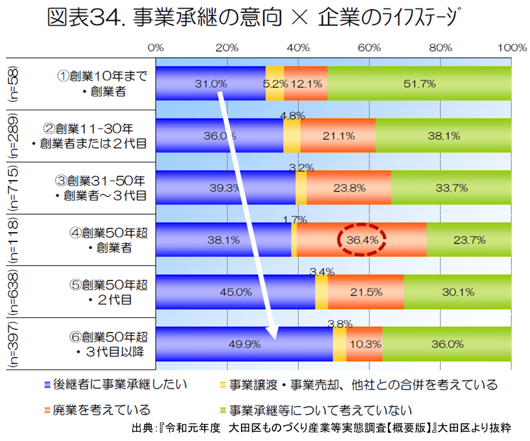 図8