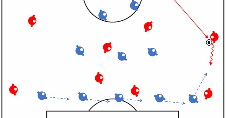 プレッシングとリトリート 後退 の取り扱い方 専門家のサッカー解説note Note