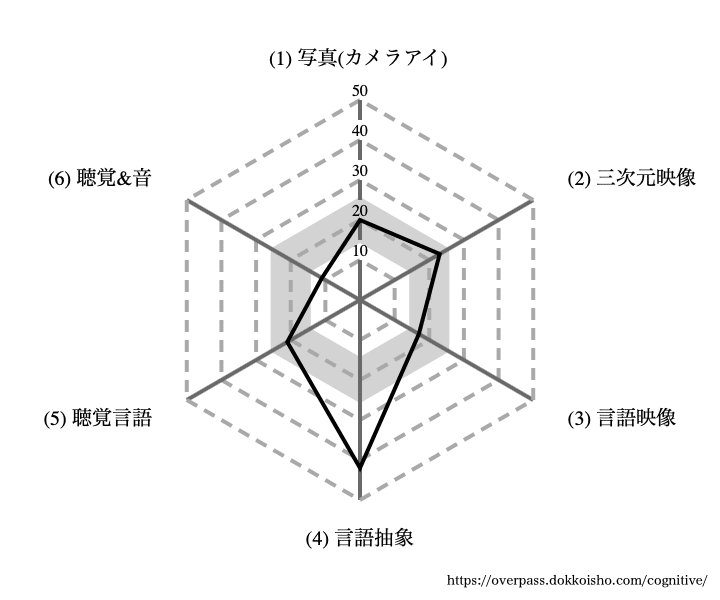 私は文字の人、時代は｜藤森愛