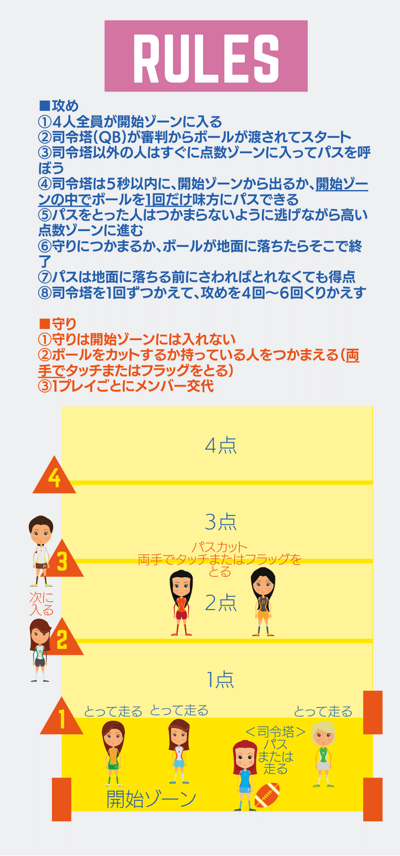 簡単ルール説明資料2020