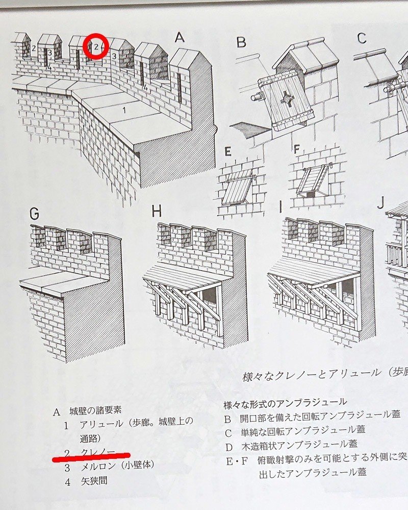 中世欧州の城にある屋上の凸凹は何というのか｜GB（那識あきら）