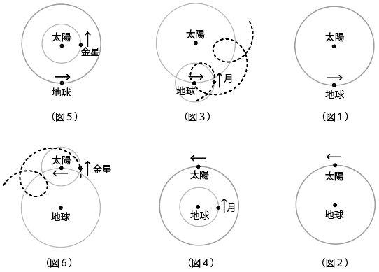 天動説の唱え方 大森 武 Note