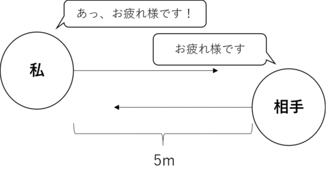 微妙な関係性の人が30m先から歩いてきた場合 とりあえず直前まで気付かないフリをする かえるさん Note 微妙な関係性の人が30m先から歩いてきた場合 とりあえず直前まで気付かないフリをする かえるさん Note