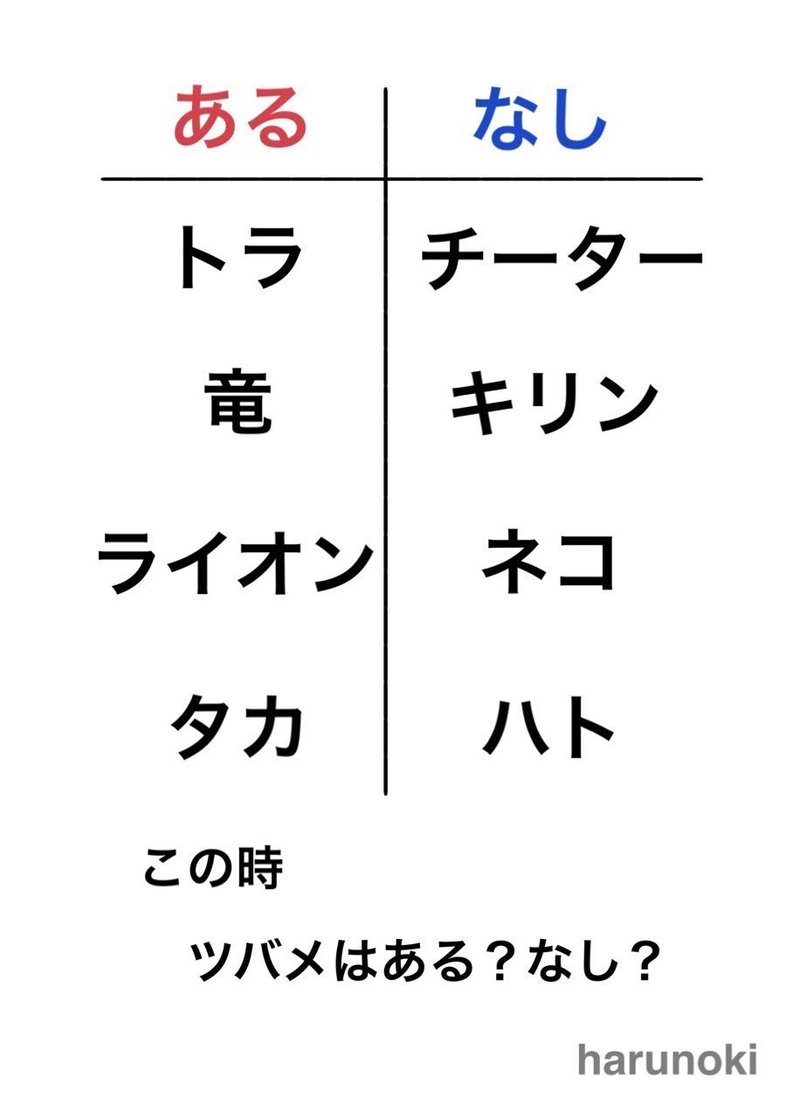 謎解き008 あるなしクイズ 学習塾 Iq塾 Harunokiの謎解きnote Note