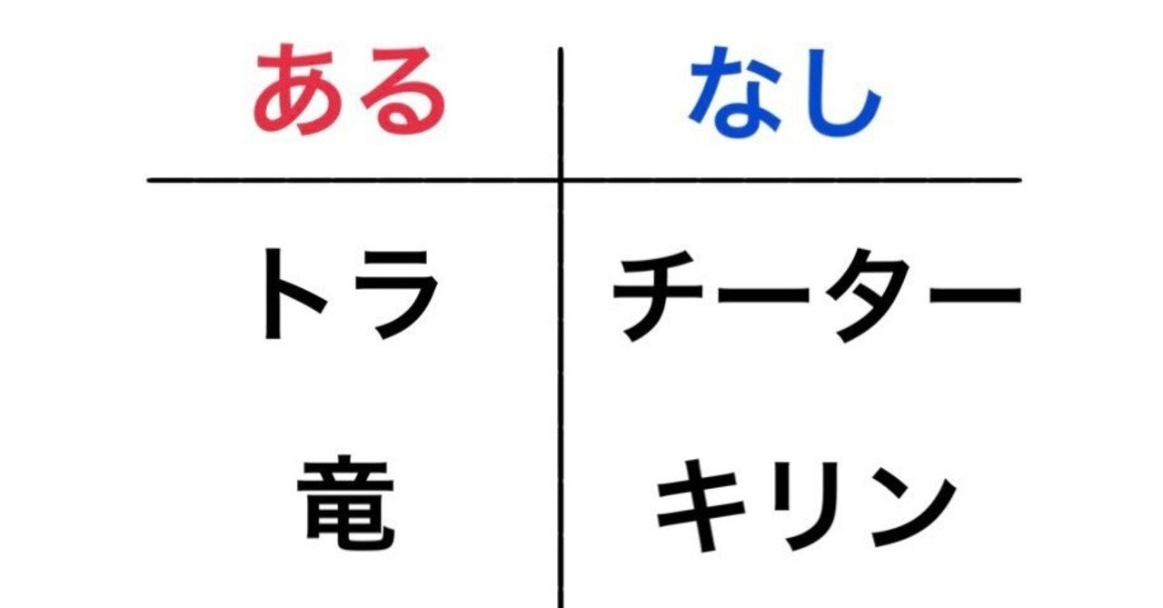謎解き008 あるなしクイズ 学習塾 Iq塾 Harunokiの謎解きnote Note