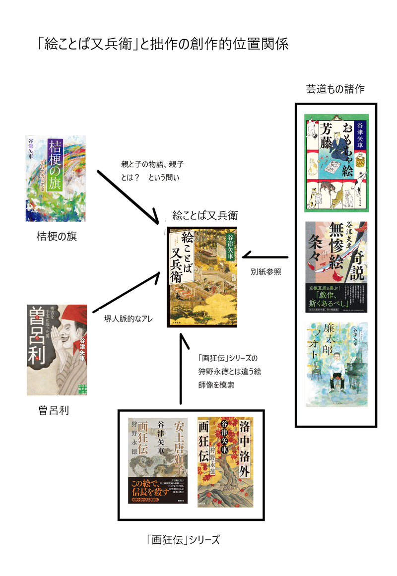 9 30発売 絵ことば又兵衛 と10 7発売 おもちゃ絵芳藤 のチャート図を作ってみた 谷津矢車 Note