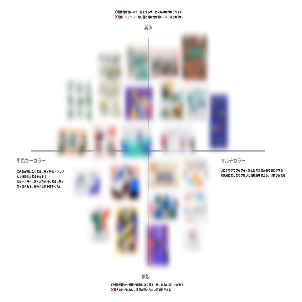 イラストをプロダクト開発に活かすには イラストのテイスト決定までの検討プロセス Root Inc Note
