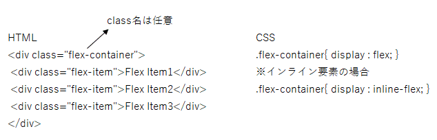 勉強ログ Flexboxの基本 ひかりうみ Note 勉強ログ Flexboxの基本 ひかりうみ Note