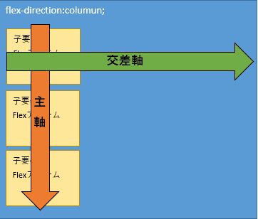 勉強ログ Flexboxの基本 ひかりうみ Note 勉強ログ Flexboxの基本 ひかりうみ Note