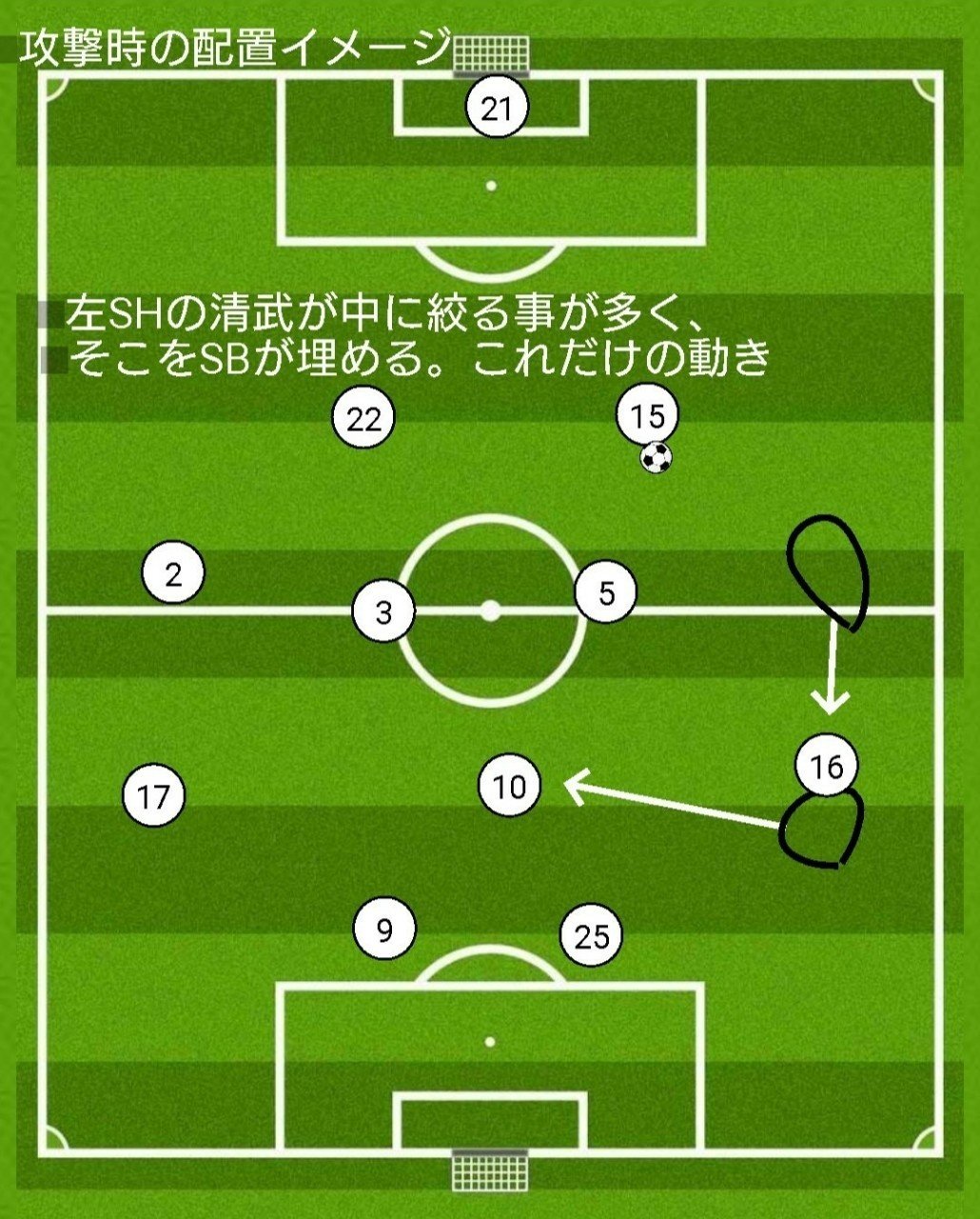 はじめに攻撃ありき J1リーグ第16節マリノス Vs セレッソ大阪 リハビリ的プレビュー Fmjunkstar Bun Note