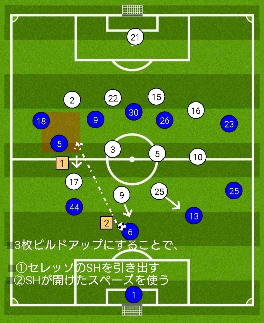 はじめに攻撃ありき J1リーグ第16節マリノス Vs セレッソ大阪 リハビリ的プレビュー Fmjunkstar Bun Note はじめに攻撃ありき J1リーグ第16節マリノス Vs セレッソ大阪 リハビリ的プレビュー Fmjunkstar Bun Note