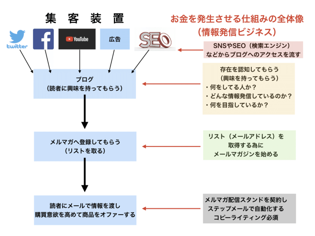 スクリーンショット 2020-09-12 18.57.24