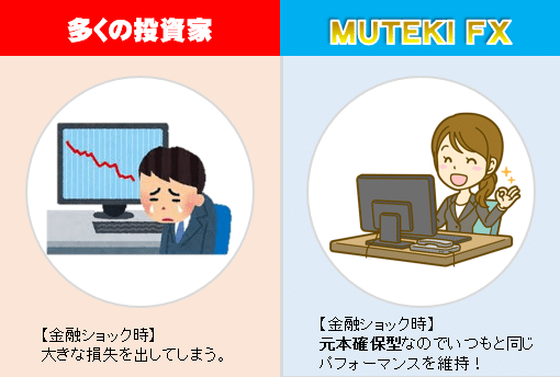 元本確保型fx,mutekifx,fx自動売買システム0912