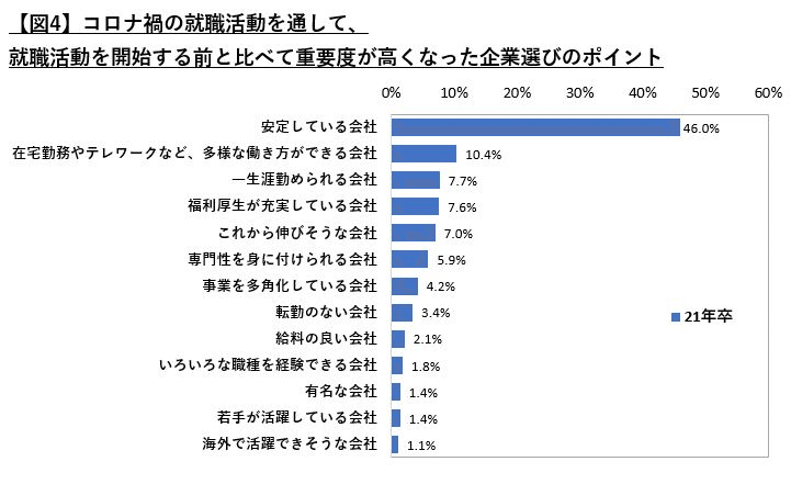コロナ禍で不安な就活生へ 就活の本質はブレない 株式会社cheer Note
