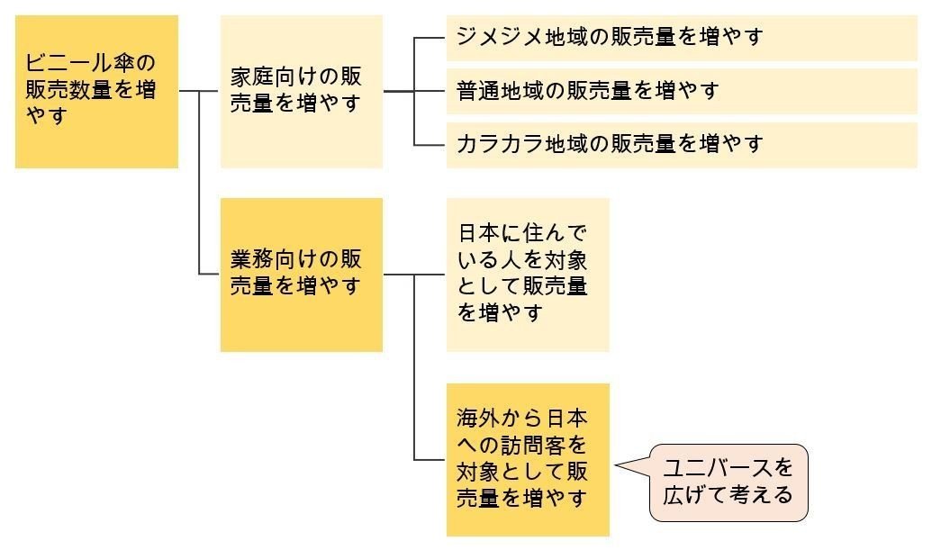 ビニール傘09