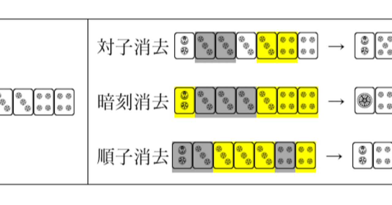 麻雀早見表シリーズ(3) 7枚基本形（同一牌の4枚使い）｜アンモナイト鈴木