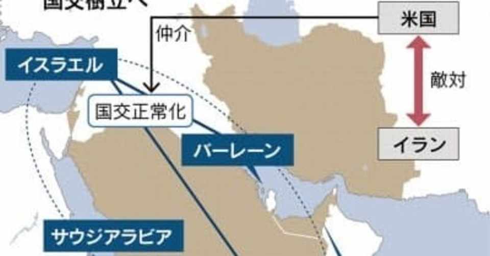 中東でイラン圧力一段と バーレーンもイスラエルと国交 バーレーンが11日 イスラエル との国交正常化合意でアラブ首長国連邦 Uae に追随したことで イランへの圧力は一段と強まる 米国の仲介でわずか1カ月 風見鶏 Note