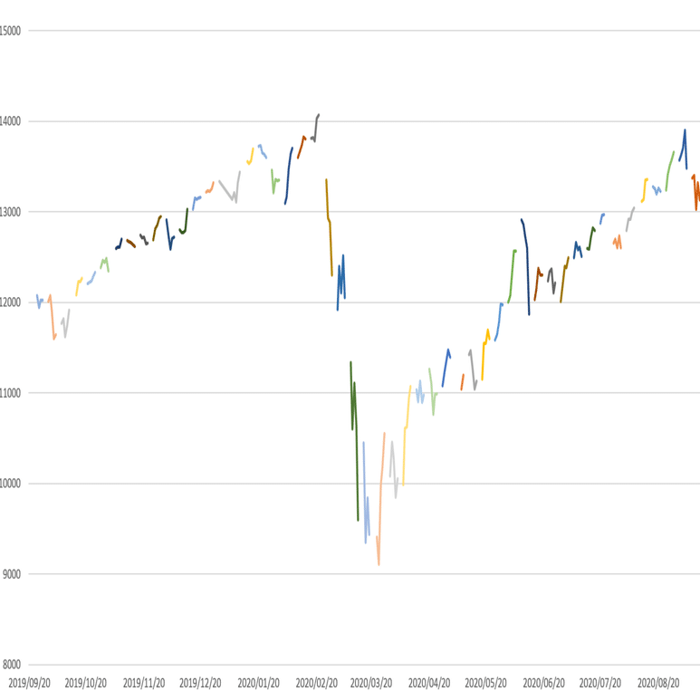 株価のような１つの時系列データを週毎の系列データに変換するVBAコード｜イワシ銀行