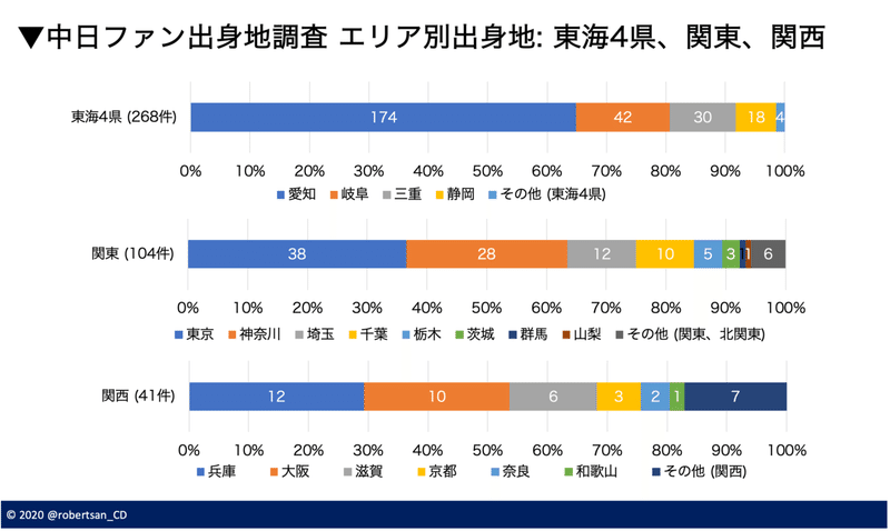 スクリーンショット 2020-09-12 22.48.10