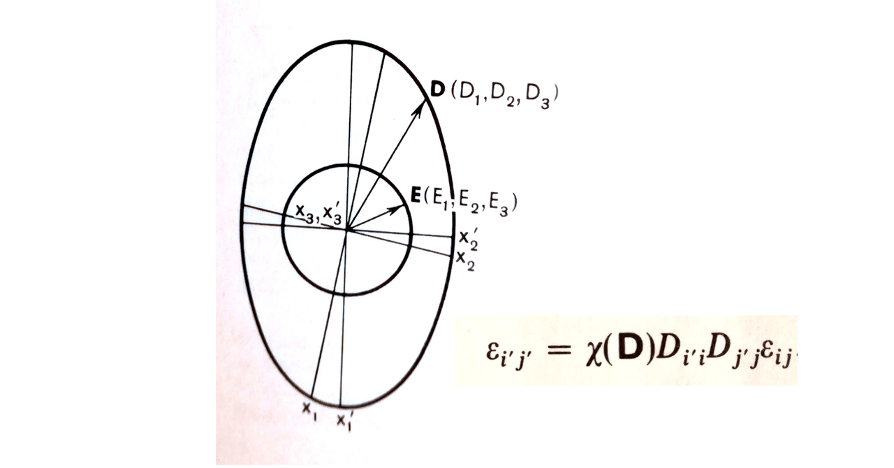 結晶の対称性とテンソル成分
