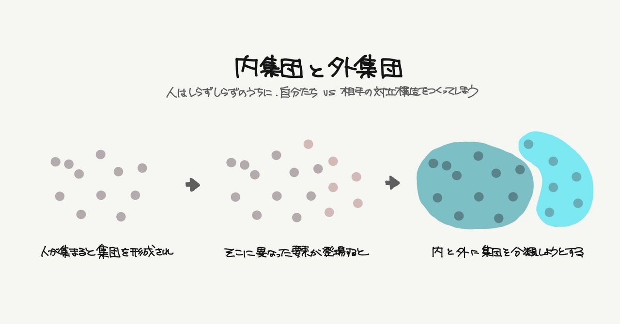 内集団と外集団（身内びいきの習性）行動経済学とデザイン：31