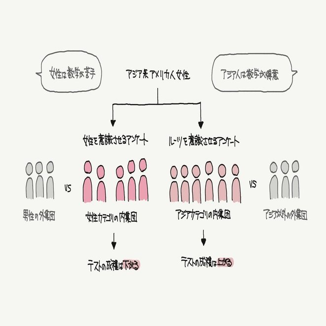 内集団と外集団 身内びいきの習性 行動経済学とデザイン 31 ジマタロ Note