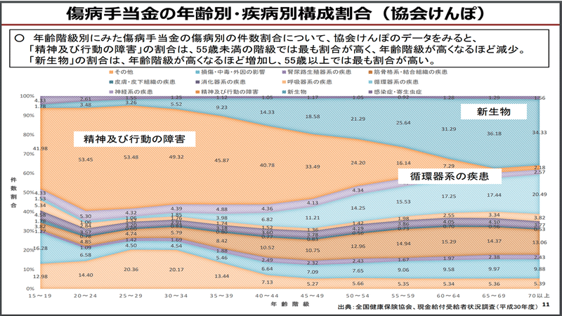 傷病手当金と健康保険組合 岩切 健一郎 発達障害 Fp Note 傷病手当金と健康保険組合 岩切 健一郎 発達障害 Fp Note