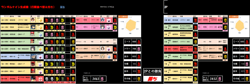 Excelの勉強に野球ガチャゲームを作ってみた話 花倉みだれ ほんわかふわふわ Note Excelの勉強に野球ガチャゲームを作ってみた話 花倉みだれ ほんわかふわふわ Note