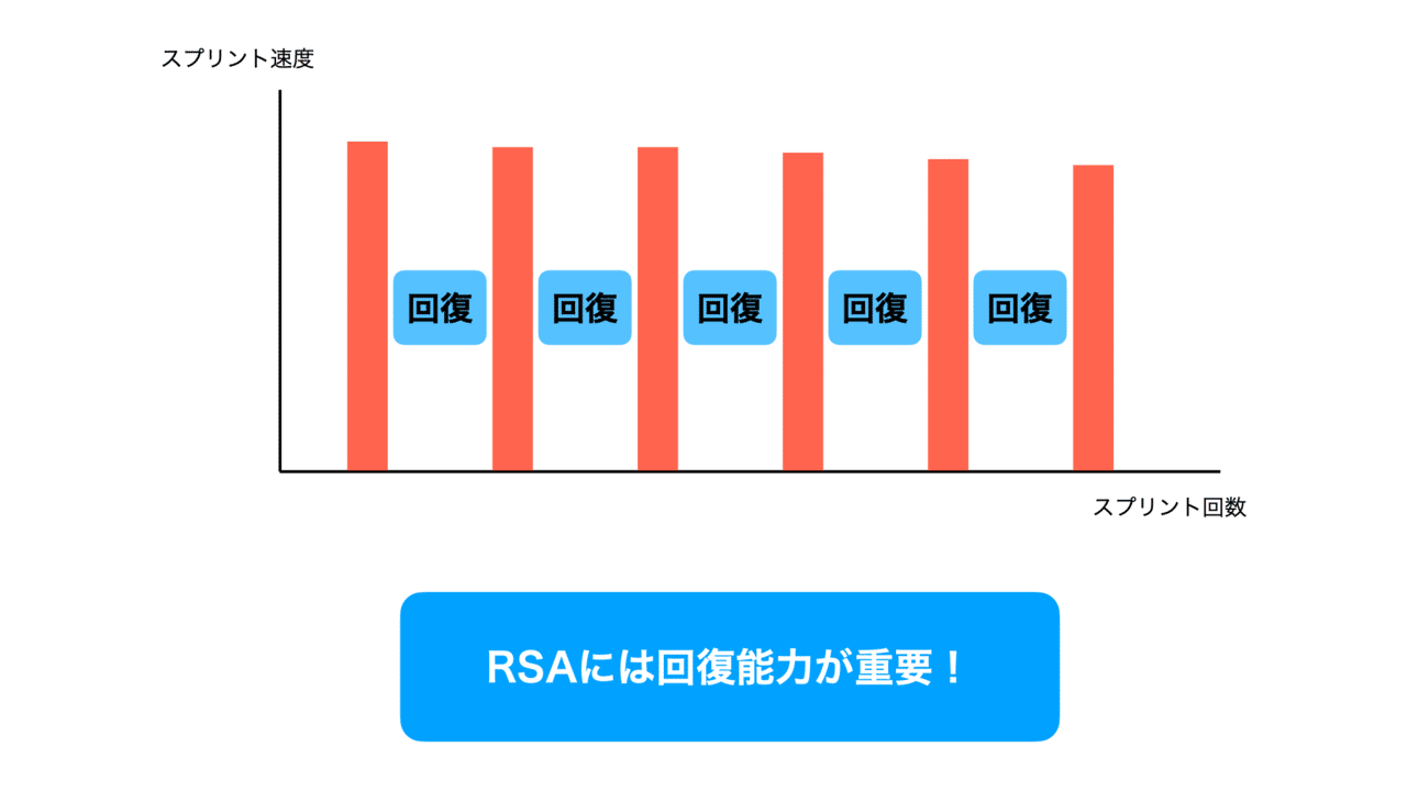Repeated Sprint Training 反復スプリントトレーニング の実践 Keisuke Matsumoto Note Repeated Sprint Training 反復スプリントトレーニング の実践 Keisuke Matsumoto Note
