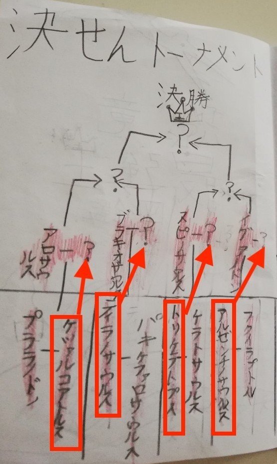 息子の恐竜研究 最強王図鑑編 Furu T Note