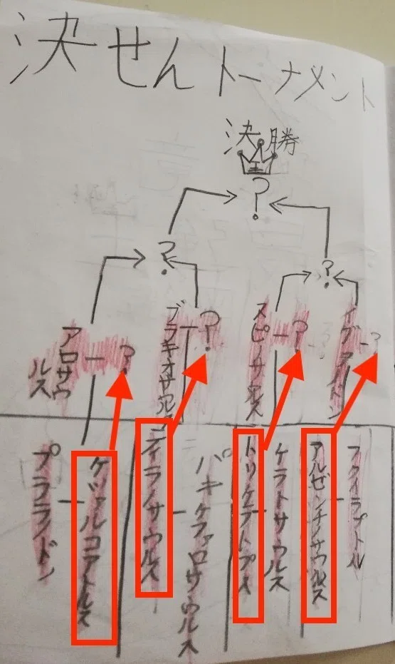 My Son's Dinosaur Research (Strongest King Encyclopedia Edition)｜furu-t