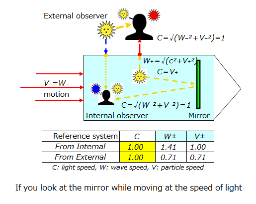 光速鏡