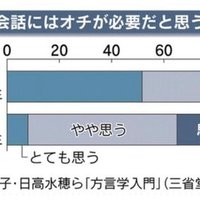 なおす Studie Ag 森井 Note