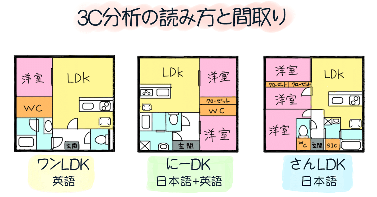 3c分析と間取り_最新