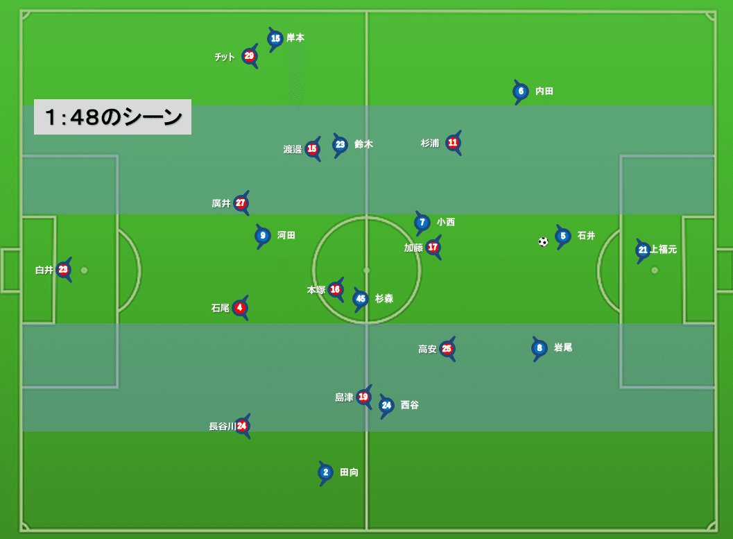 J2リーグ第19節 徳島ヴォルティス ｖｓ ツエーゲン金沢 レビュー 準備 タギリスト Note