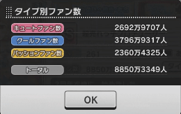 デレステを２年間続けた結果 Crude はっせ Note
