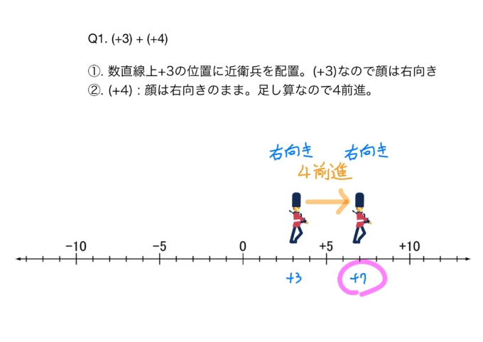 正の数 負の数の加法 減法ゲーム 中学数学初級編 大人のための数学教室 和 Note