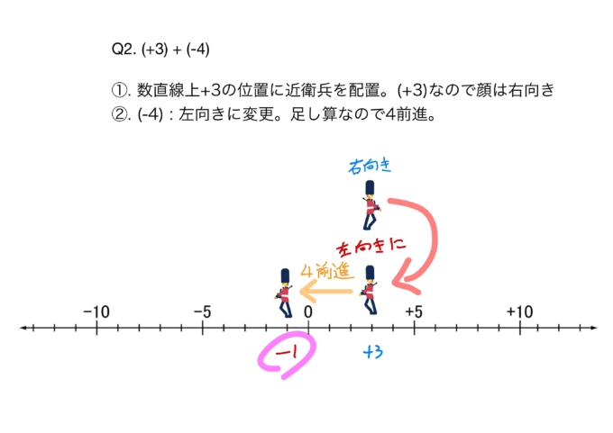 正の数 負の数の加法 減法ゲーム 中学数学初級編 大人のための数学教室 和 Note 正の数 負の数の加法 減法ゲーム 中学数学初級編 大人のための数学教室 和 Note
