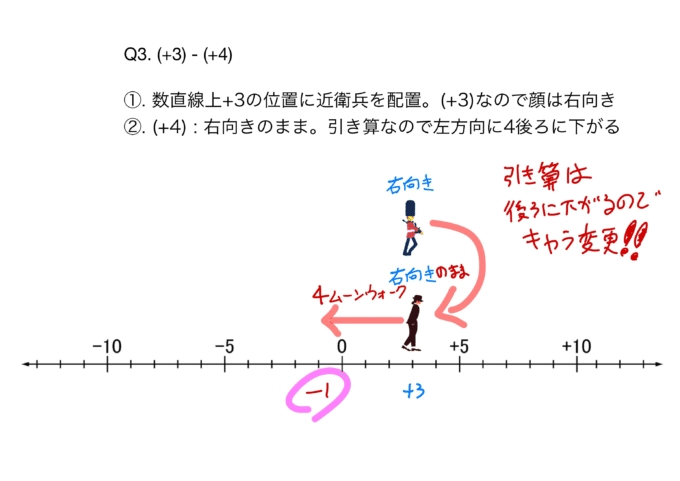正の数 負の数の加法 減法ゲーム 中学数学初級編 大人のための数学教室 和 Note 正の数 負の数の加法 減法ゲーム 中学数学初級編 大人のための数学教室 和 Note