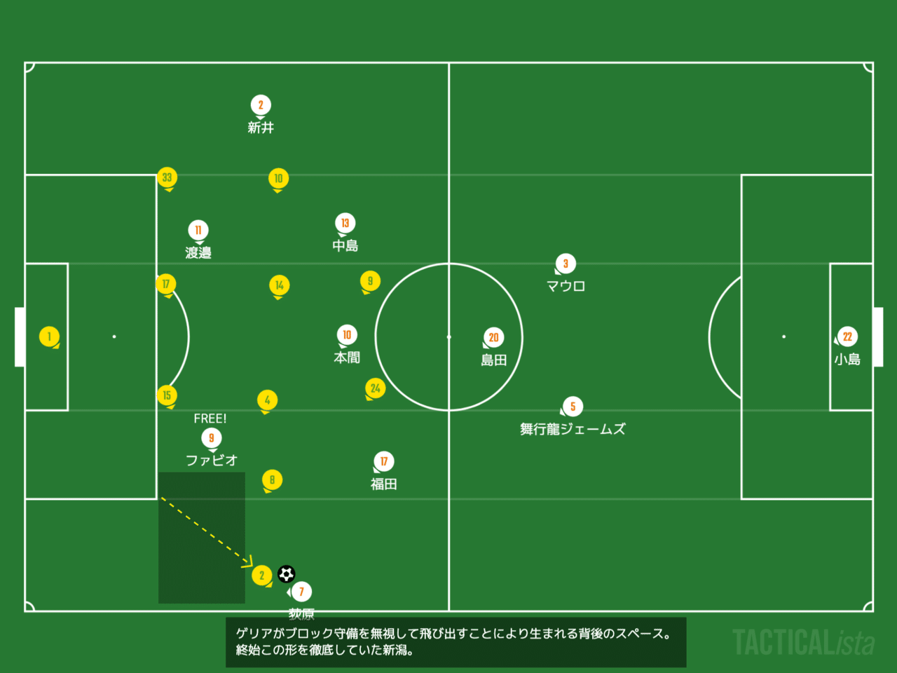 442ディフェンスを攻略してみよう 追加コンテンツ J2 第18節 ジェフユナイテッド千葉 アルビレックス新潟 Hitoshi Note 442ディフェンスを攻略してみよう 追加コンテンツ J2 第18節 ジェフユナイテッド千葉 アルビレックス新潟 Hitoshi Note