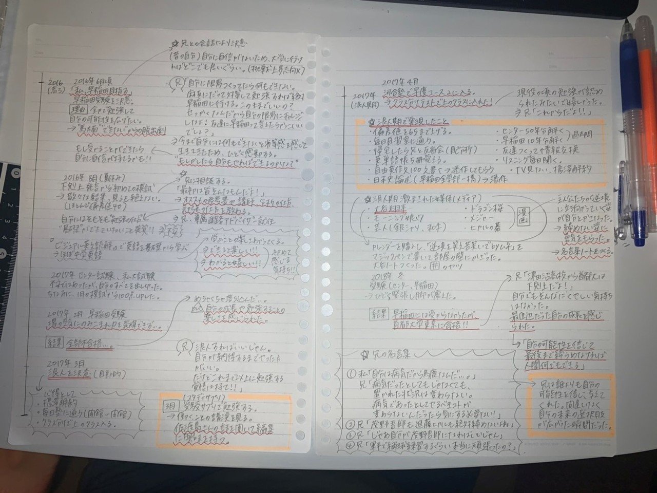 自分史年表を作成して ヤマダ Note