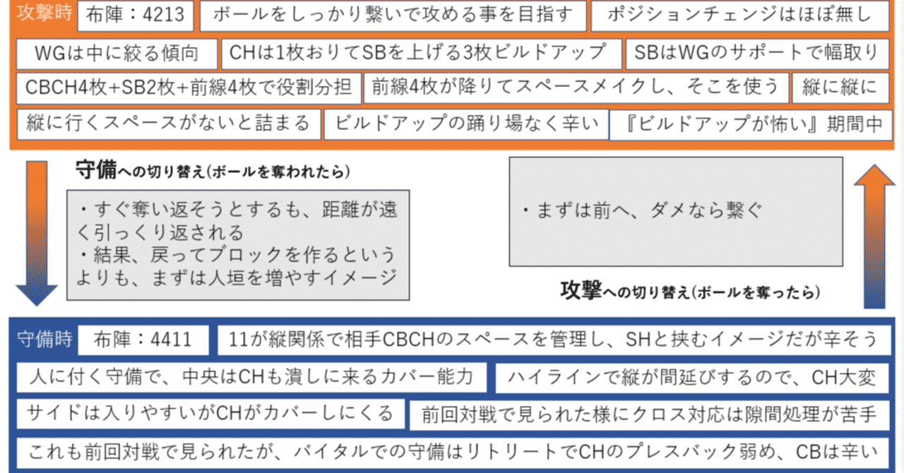 マリノス の新着タグ記事一覧 Note つくる つながる とどける