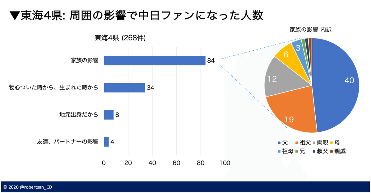 スクリーンショット 2020-09-13 14.15.25