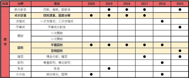 過去問 鹿児島県教員採用試験 教職教養の出題範囲6年分を公開 福永真 教採アドバイザー Note 過去問 鹿児島県教員採用試験 教職教養の出題範囲6年分を公開 福永真 教採アドバイザー Note