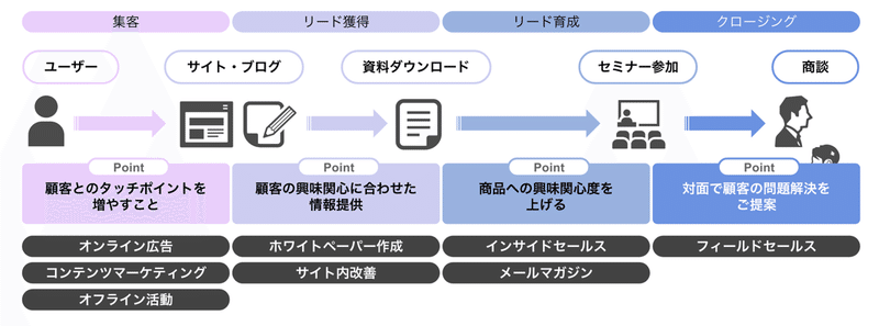 図2_マーケフロー