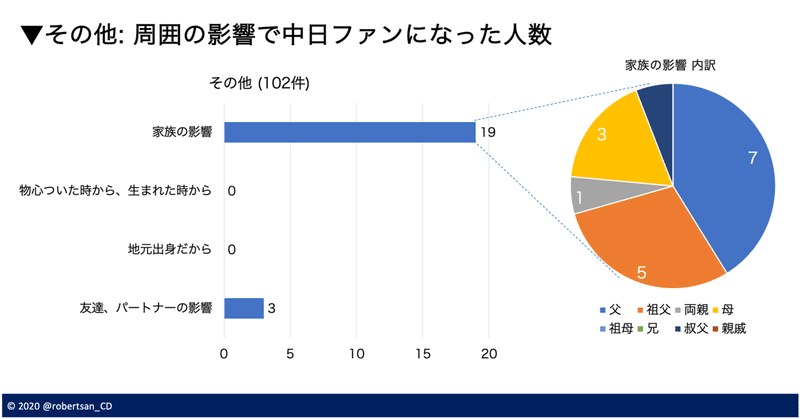 中日ファン出身地調査 皆さんの中日ファンになったきっかけをまとめてみました ロバートさん Note 中日ファン出身地調査 皆さんの中日ファンになったきっかけをまとめてみました ロバートさん Note