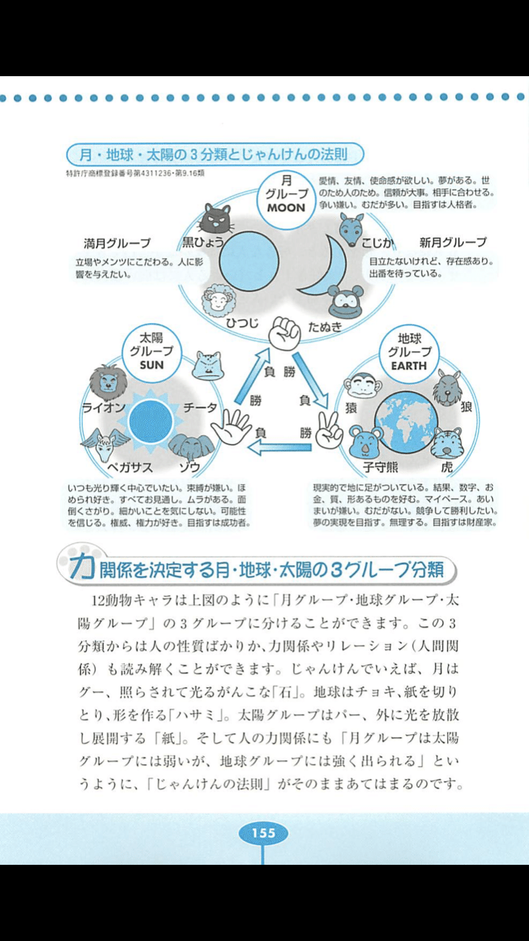 個性心理学 動物占い ってどうなの 患者様800人ほどで 年間統計をとってみたパート1 Ryu Miya パーソナリティクリエイター Note