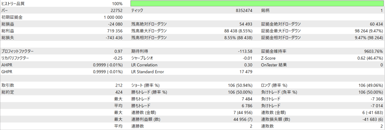 億トレーダー推奨】資金管理手法だけで勝てるのか検証してみた【シェラ