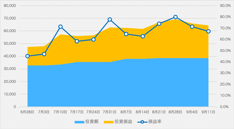 20200911_損益