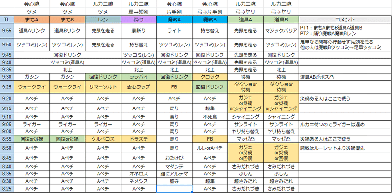 蒼怨の屍獄兵団 魔戦門番 Ver5 2 ぺー Note